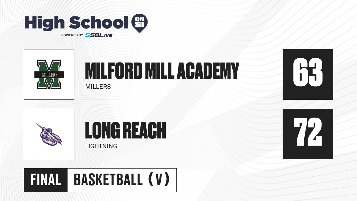 Milford Mill Academy vs Long Reach Boys Basketball - Mar 8, 2024 ...