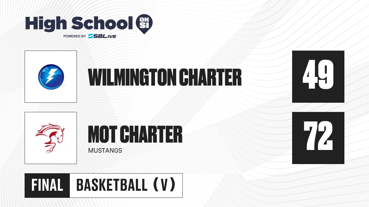 Wilmington Charter vs Mot Charter Hs Boys Basketball Jan 31, 2025