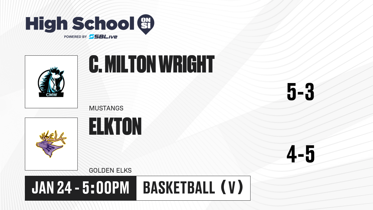 C. Milton Wright vs Elkton Girls Basketball - Jan 24, 2025 - High ...