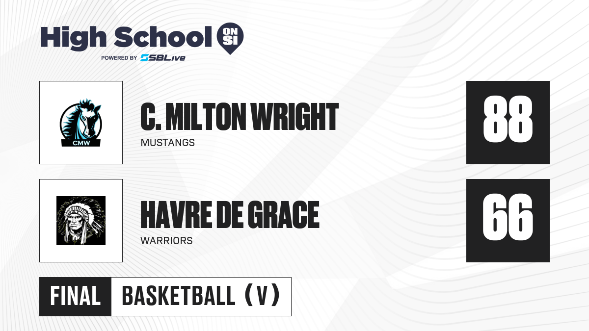 C. Milton Wright vs Havre de Grace Boys Basketball - Jan 24, 2025 ...