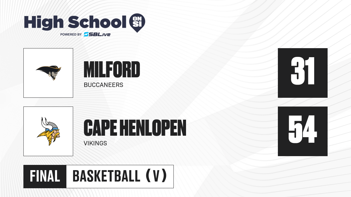 Milford vs Cape Henlopen Girls Basketball Jan 31, 2025 High School