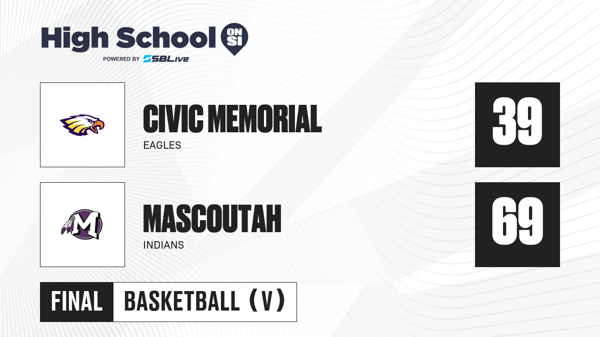 Mascoutah vs Civic Memorial Boys Basketball - Mar 11, 2021 ...