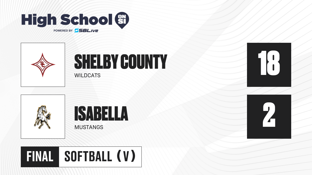 Isabella Vs Shelby County Softball - Apr 7, 2021 - Scorebooklive.com